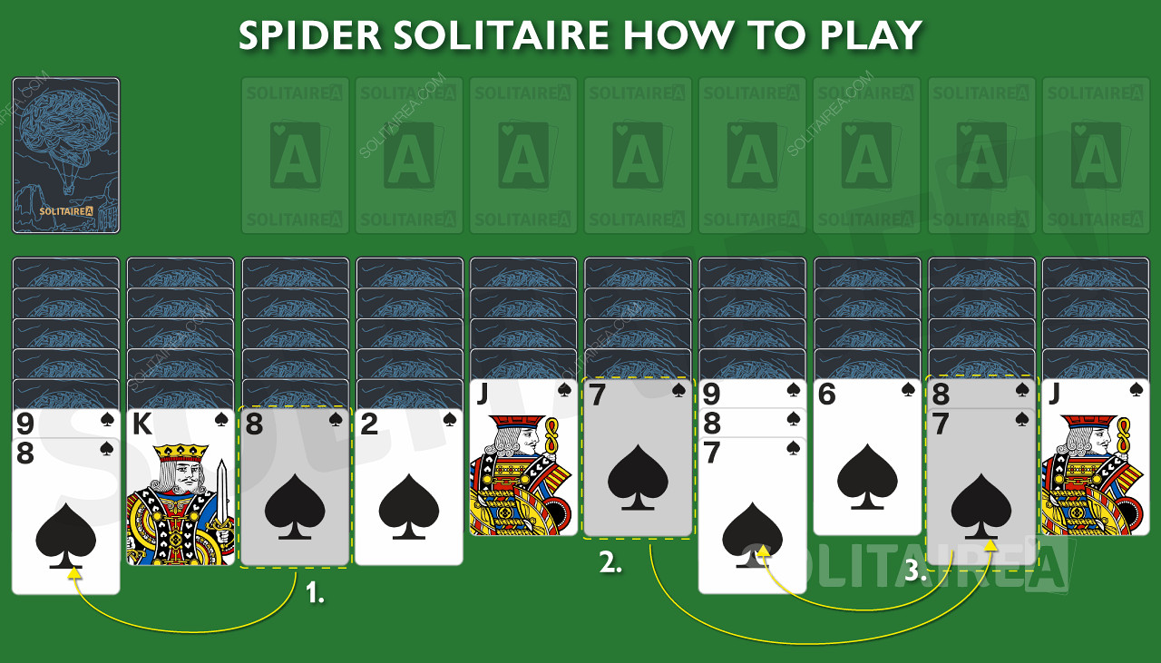 เมื่อการ์ดถูกย้ายและจัดเรียง การ์ดที่ถูกฝังใหม่จะถูกเปิดเผยในเกม Spider Solitaire