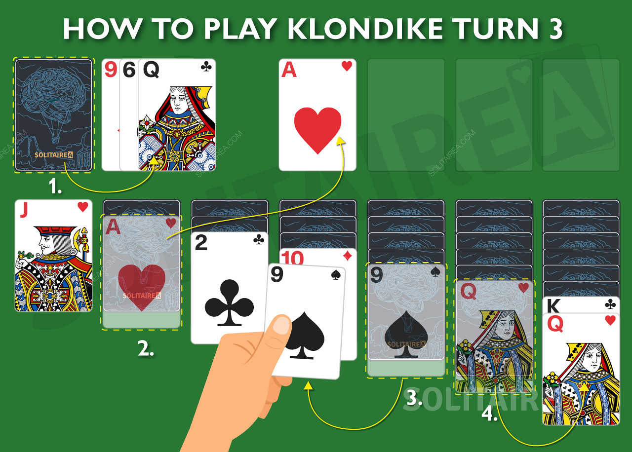 วิธีเล่น Turn 3 Klondike Solitaire