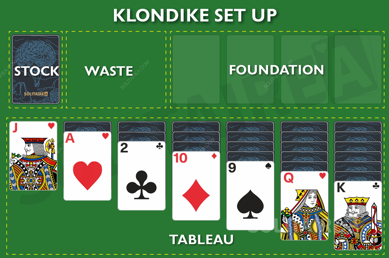 เค้าโครงเกมของ Klondike Solitaire - ตั้งค่า Klondike