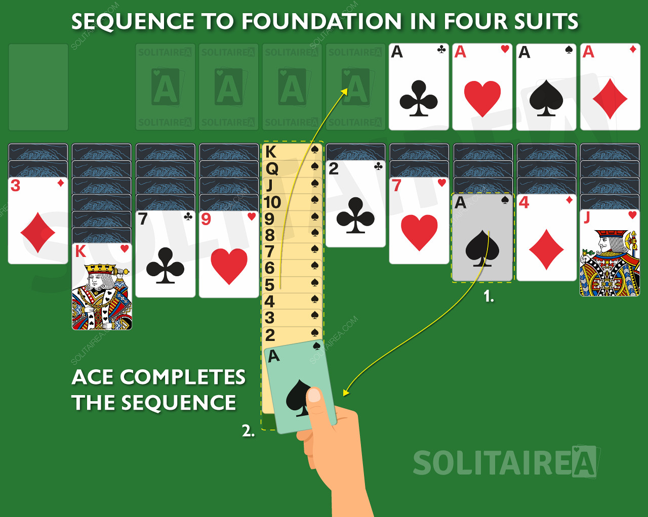 The Ace ทำตามลำดับในเกม Spider Solitaire 4 Suits