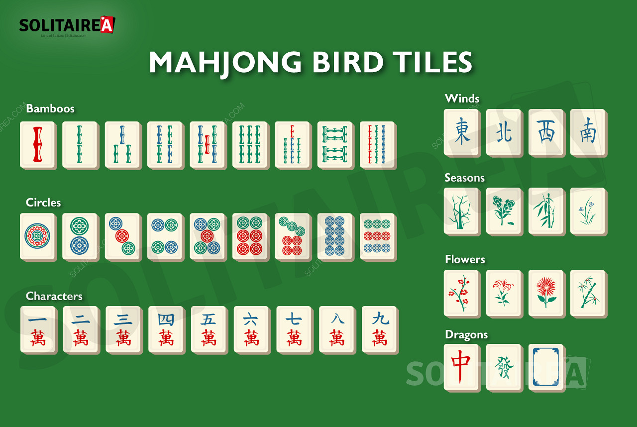 ภาพรวมของกระเบื้องที่ใช้ใน Mahjong Bird