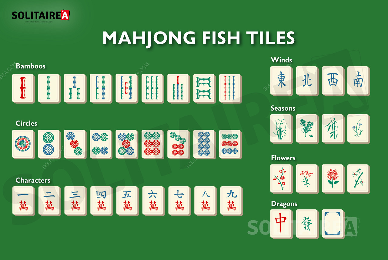 Mahjong Fish ภาพรวมของกระเบื้องในเกมนี้
