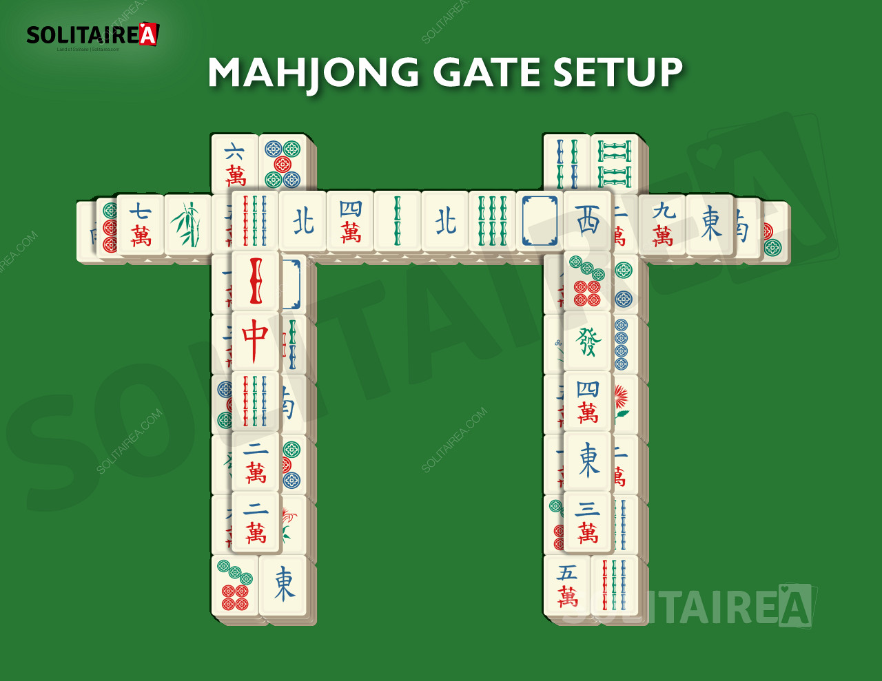 การตั้งค่าและกลยุทธ์ Mahjong Gate