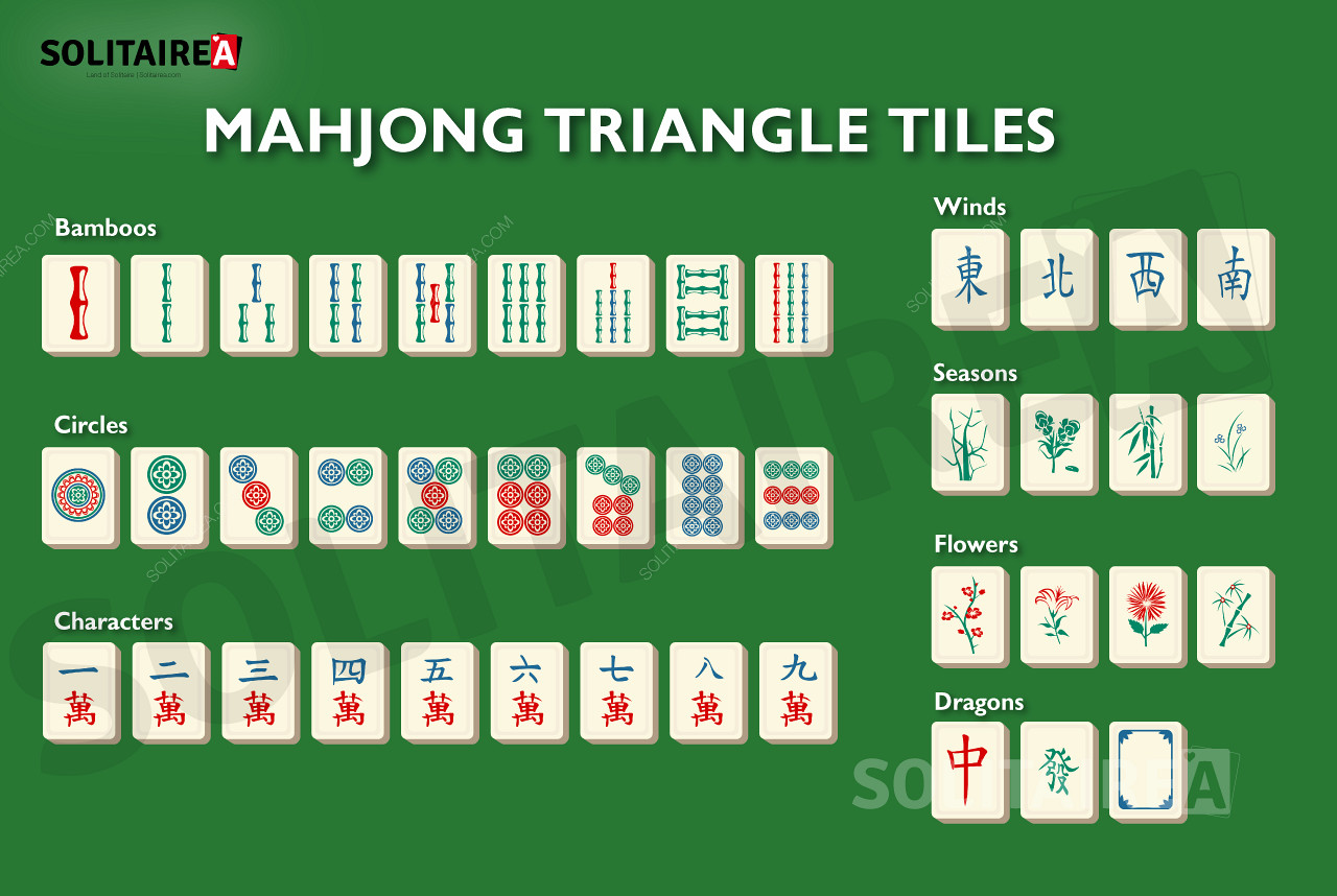 Mahjong Triangle ภาพรวมของไพ่ในเกม