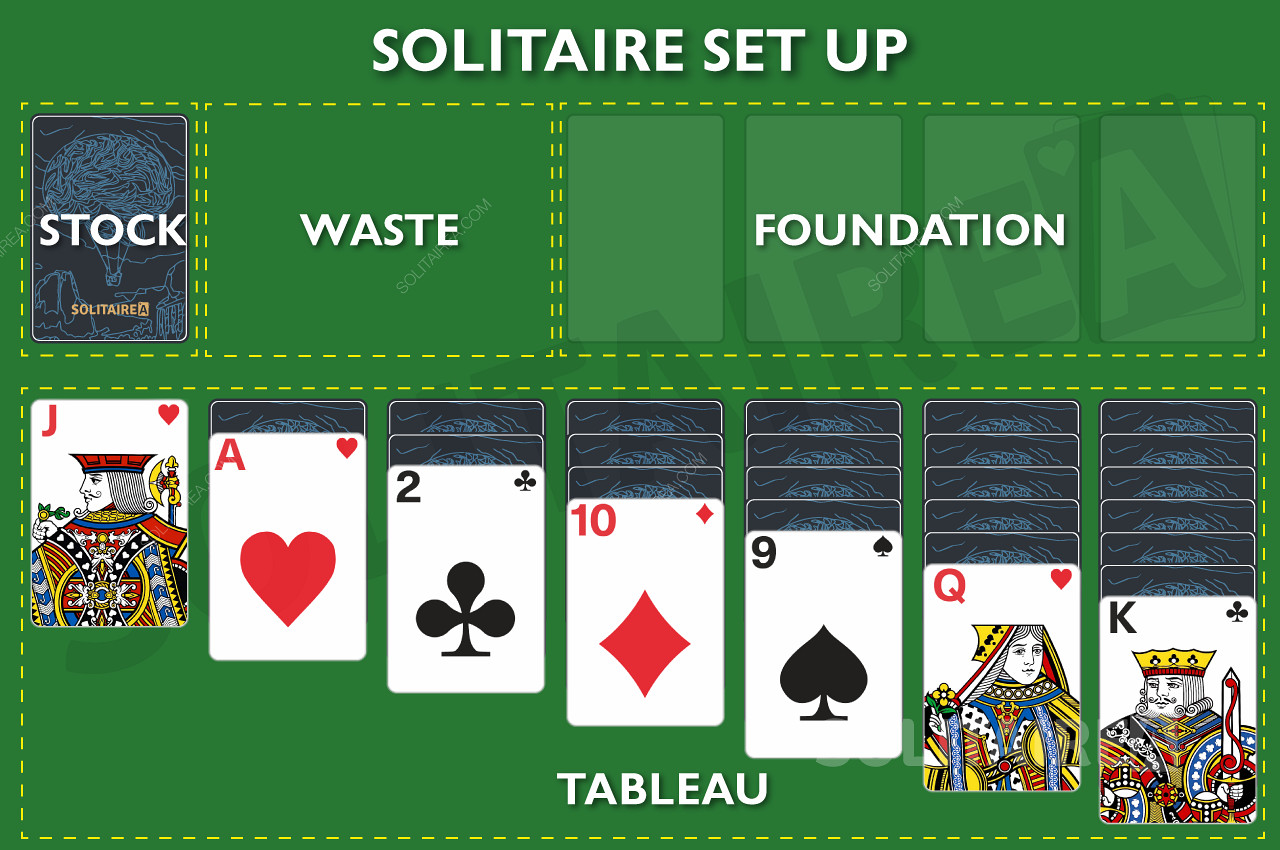 ข้อกำหนดและวลีที่ใช้ในเกมความอดทนตามกฎของ Solitaire