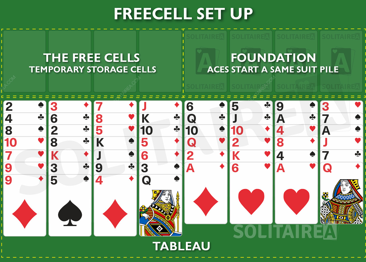 วิธีตั้งค่าเกม FreeCell Solitaire