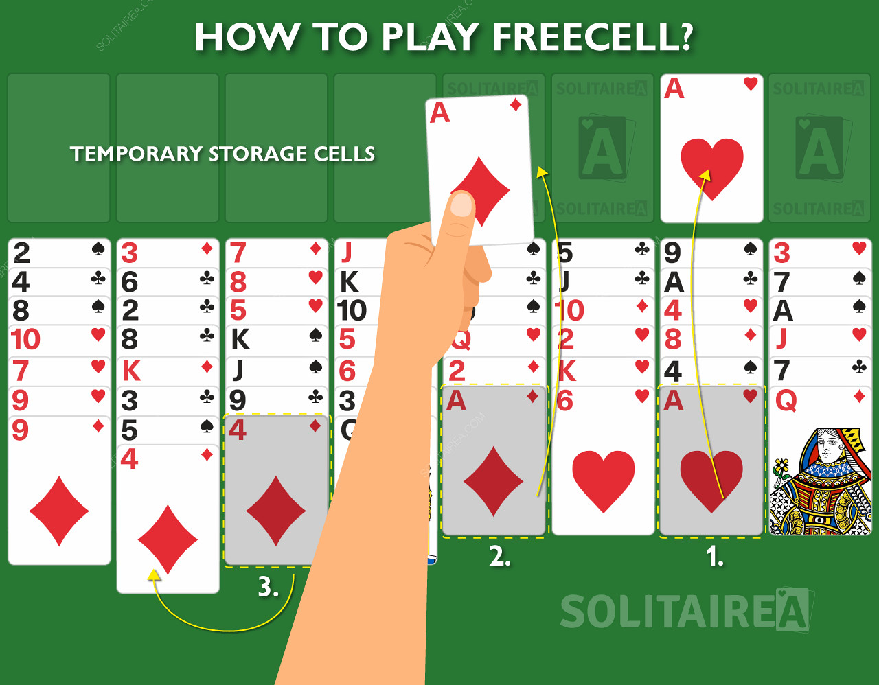 วิธีเล่น FreeCell Solitaire